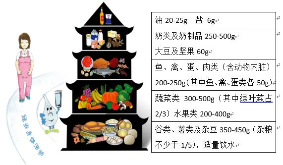 孕晚期这些要点要记牢