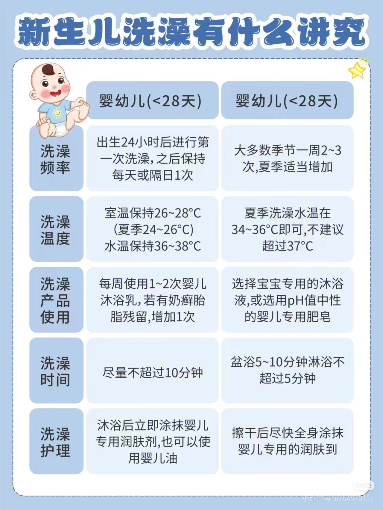 新生儿洗澡有什么讲究