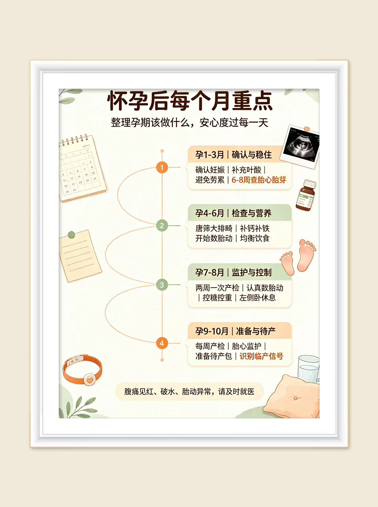 怀孕后每月重点