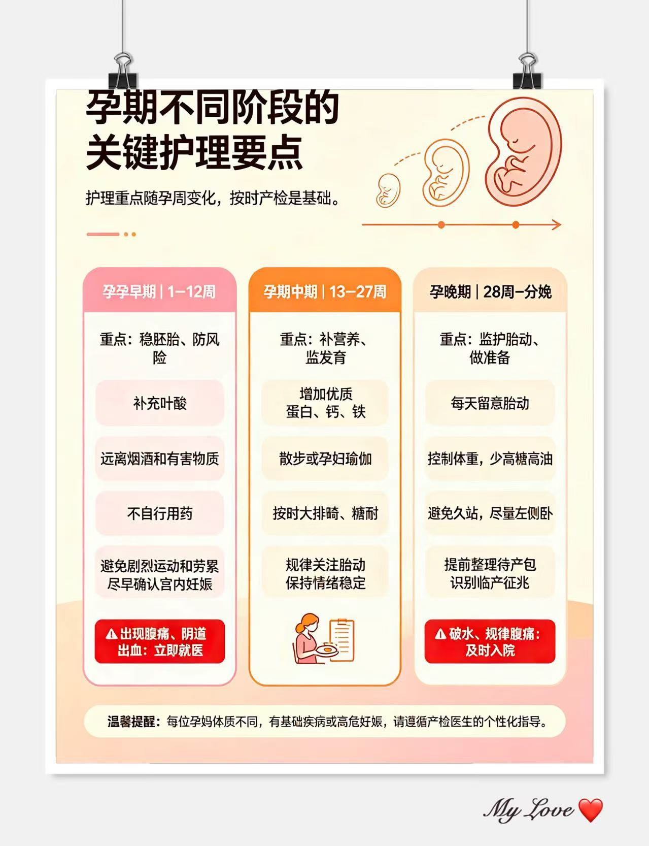 孕期不同阶段的关键护理要点
