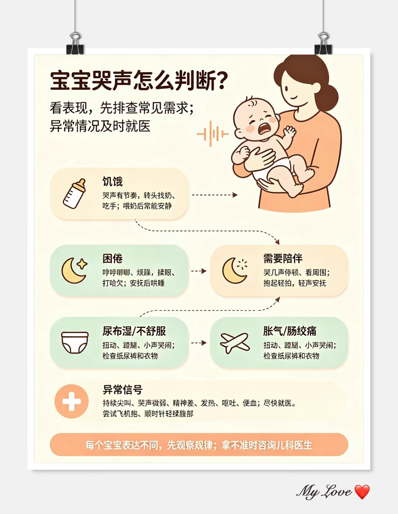 怎样判断宝宝的哭声含义？