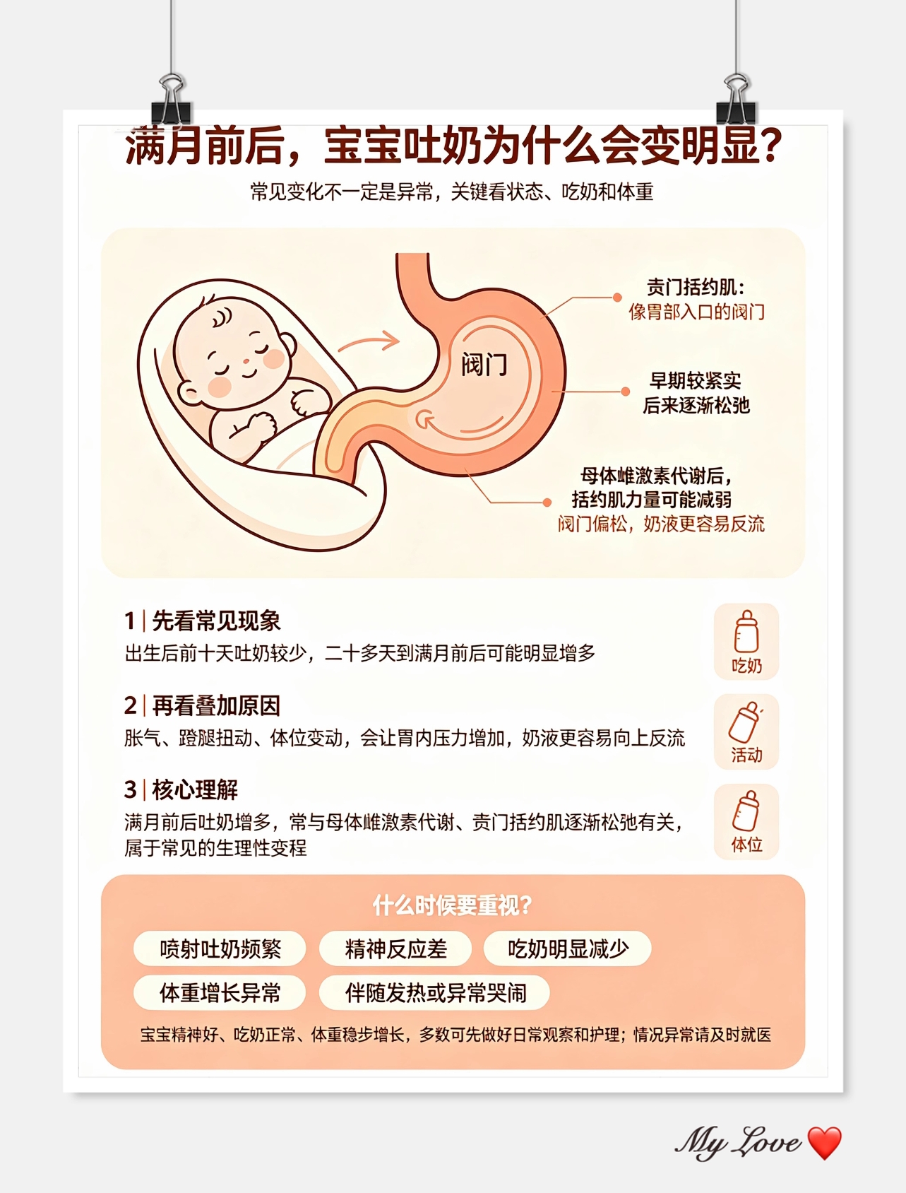 为啥宝宝满月前后，吐奶突然变严重