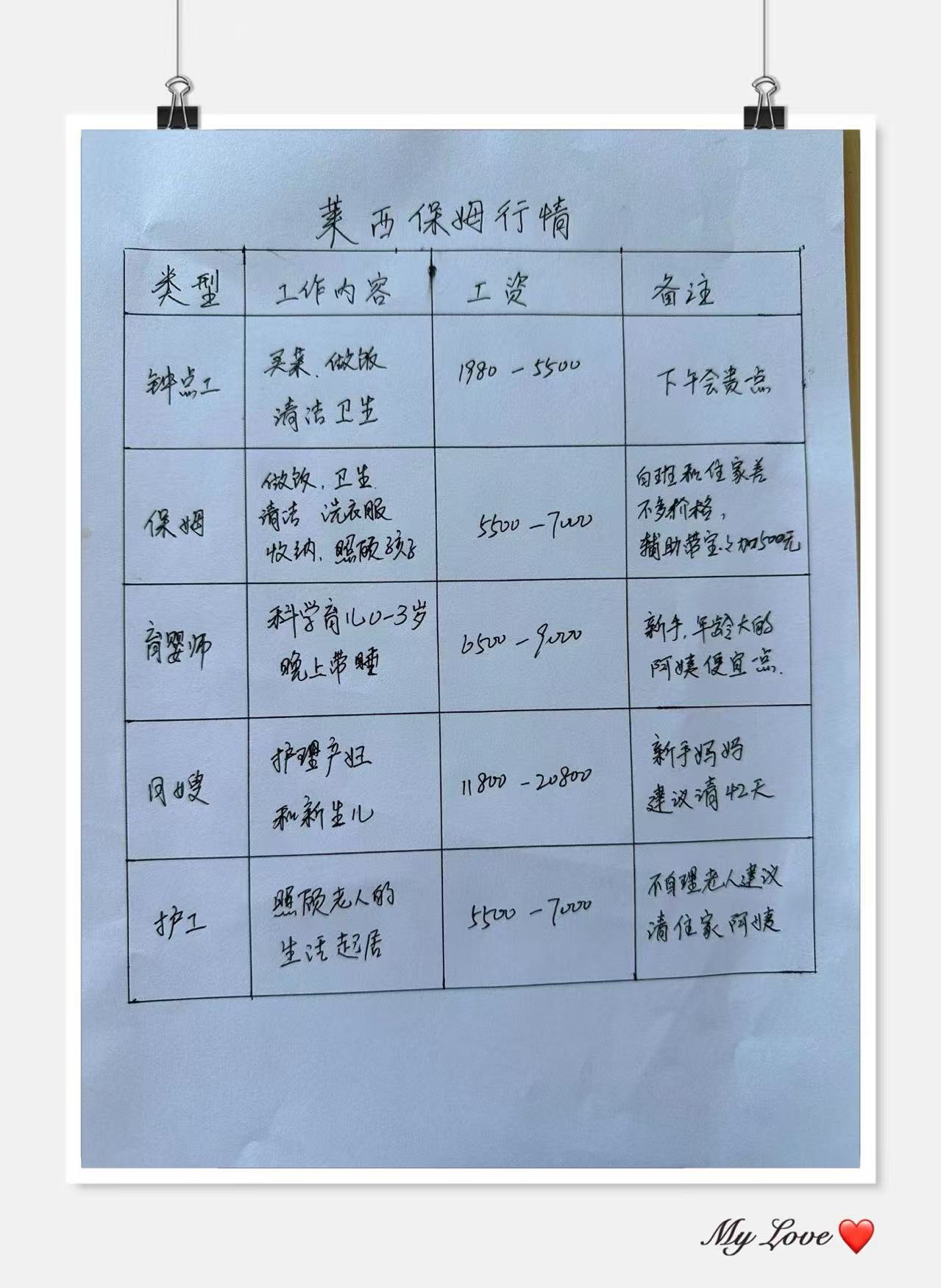 家政服务岗位及市场行情