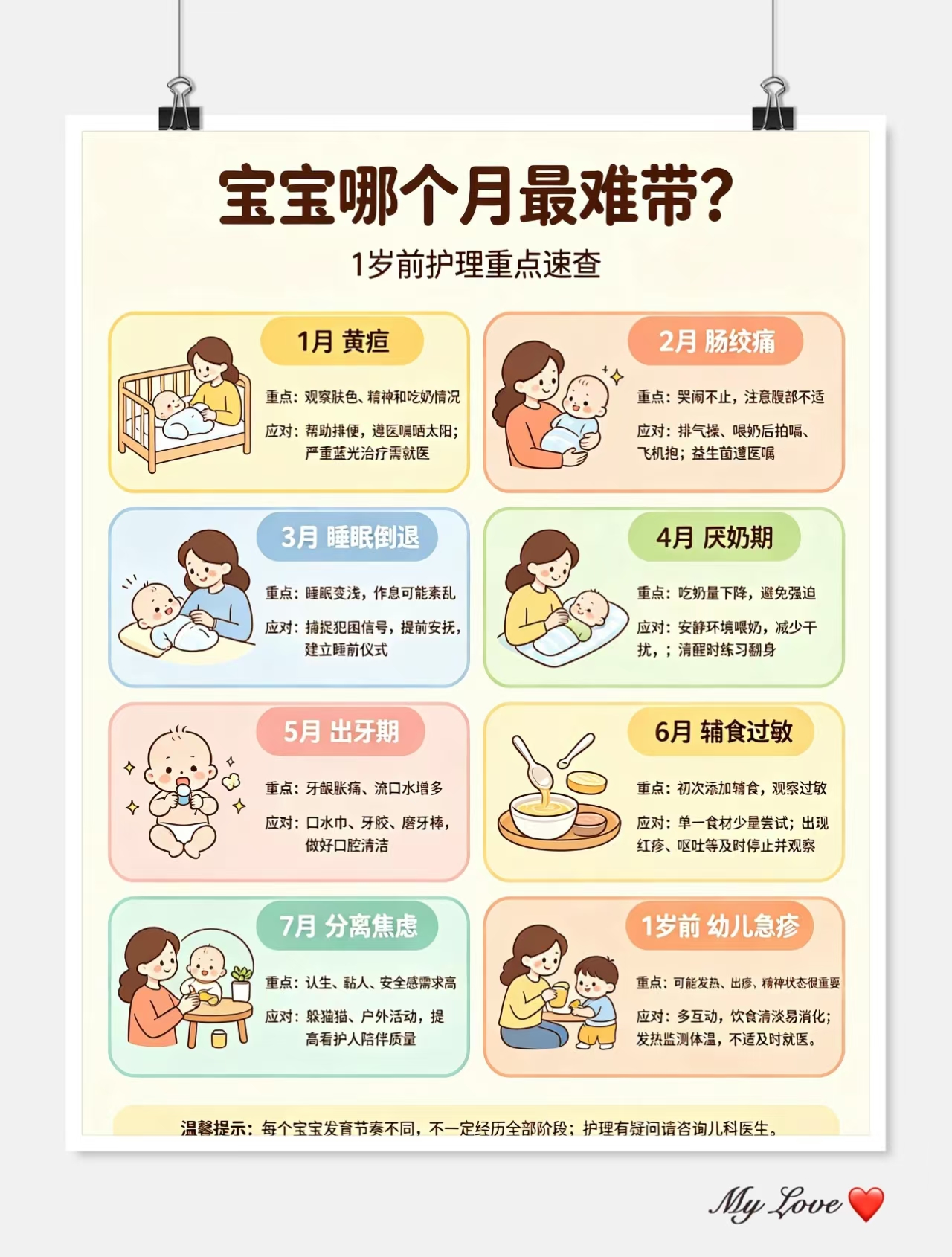 宝宝哪个月最难带？